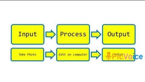 Class 4th Computer  Chapter 1 Input and Output Devices 2021-22