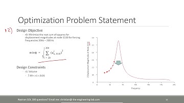 Dynamic Response Optimization with Nastran SOL 200 / Optimization