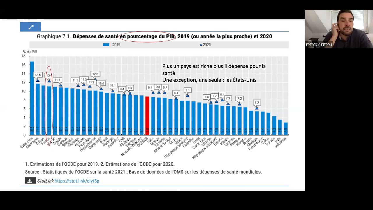 Economie de la santé - cours DES 22 juin 2022