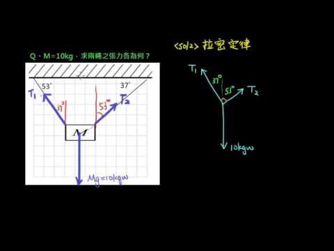 高二_3-2_04_習題1(拉密定律)