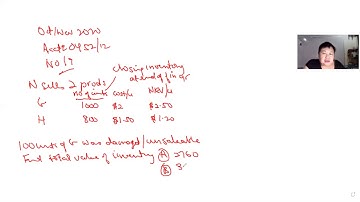 Cambridge IGCSE Accounting (0452/12) Oct/Nov 2020 Exam Solutions Q19