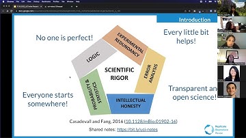 ICTS & GPS STEM Workshop Reproducibility For Everyone