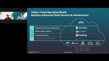 Aviatrix Partner Webinar | Modernize and Secure Cloud Networking | May 2023