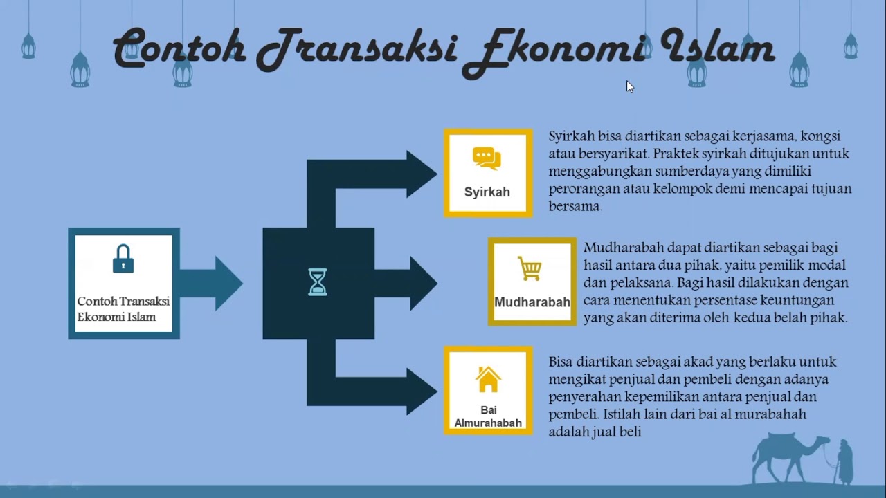  SISTEM  EKONOMI  DAN ADMINISTRASI ISLAM  Oleh KELOMPOK 5 