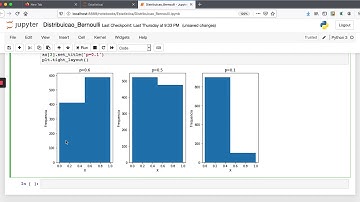 Gerando uma distribuição de Bernoulli no Python
