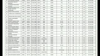 Mumbai Police final cut off|| Mumbai Police bharti 2026 selection list #policebharati2026