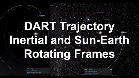 DART Interplanetary Trajectory in Inertial and Sun-Earth Rotating Frames
