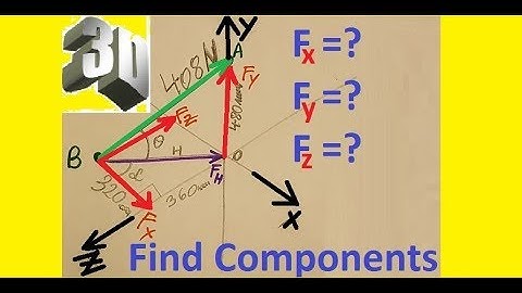 Vector Mechanics Statics: example: 2.89. Find 3D vector components