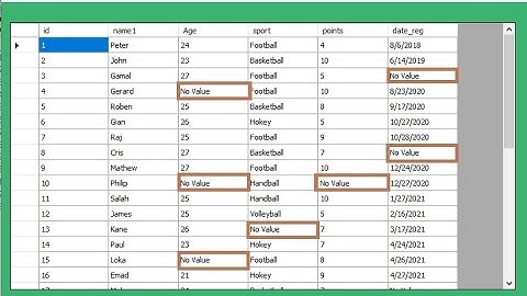VB.net: display no Value in all cells from SQL database containing values equal to DBNull.value