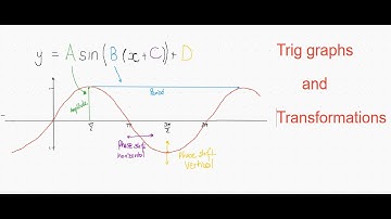 Trig Graph Transformations