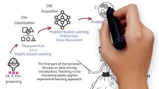 Celebrity Data Mining Teaching Approach Profile