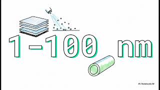 Basic concepts for RF Sputtering, Unit4- Nanomaterials