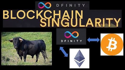 ICP - The BULL CASE for The Internet Computer | Dfinity | Cryptocurrency