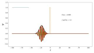 PHYSICS PROGRAMMERS: Quantum tunnelling screenshot 4