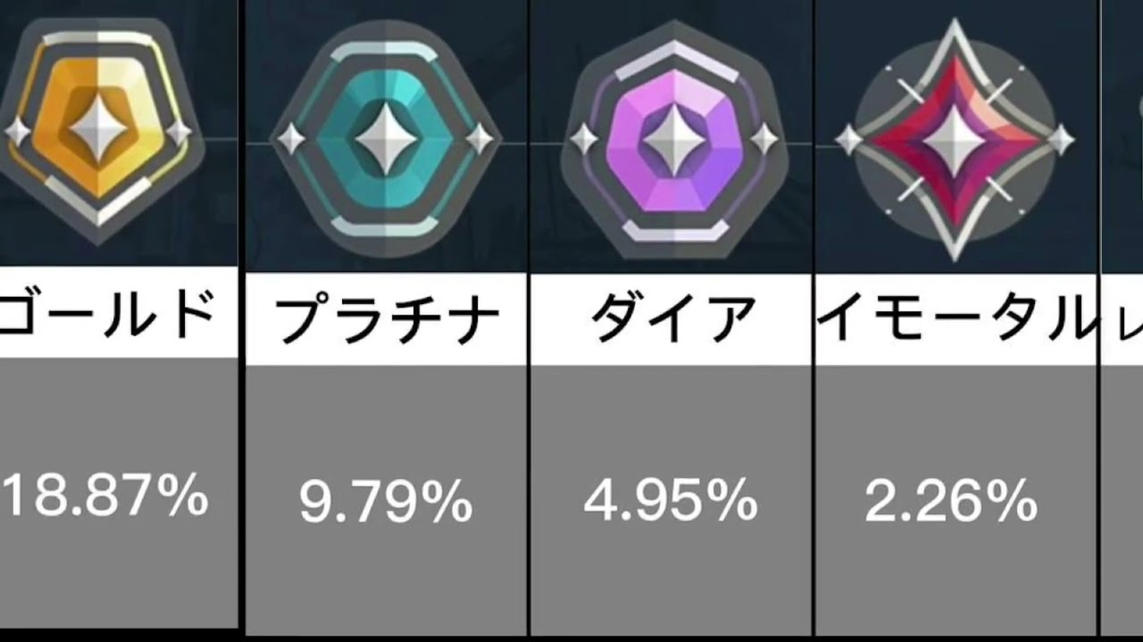 ツイッターアイフォン