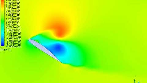 Horizontal Velocity Transient Response