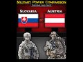 Slovakia vs austria  military power comparison 2024  global power