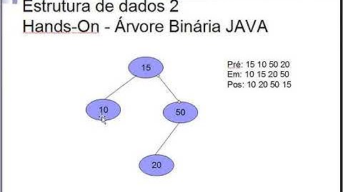 Árvore Binária em Java - Percurso em árvore | Pré ordem, Pós ordem e Em Ordem | Estrutura de dados