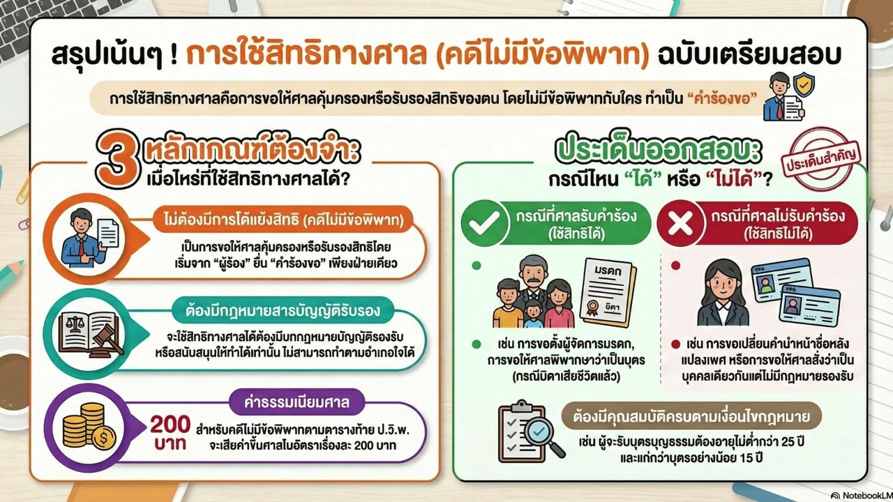 312ใช้สิทธิทางศาล