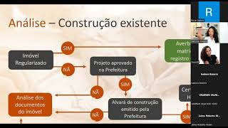 Como Iniciar na Regularização de Imóveis