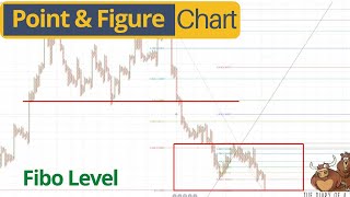 Point and figure charts mt4 & how to trade them [ 90% success ]