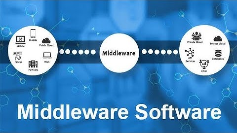 Middleware Explained: The Essential Software Connector #middleware #cloud #data #webdevelopment #ai