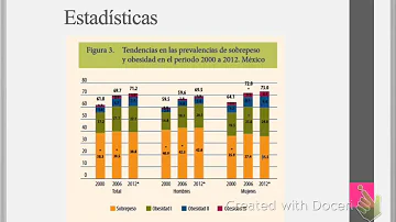 ¿Cómo está la obesidad en México 2021?