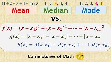 Mean, Median, Mode, and Their Relation to Minimization of Functions