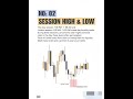 Liquidity in ICT/SMC | Understanding BSL, SSL, Internal & External Liquidity | Equal highs, Lows