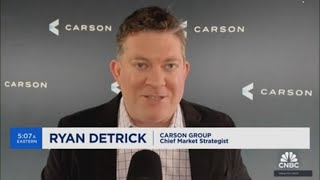 Market Broadening Is Still A Trend To Watch Says Carson Groups Ryan Detrick