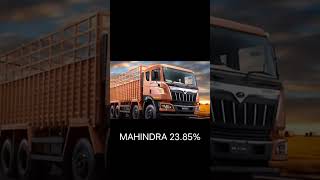 Market Share Of Commercial Vehicles Finance Financiology Explorer Market Updates