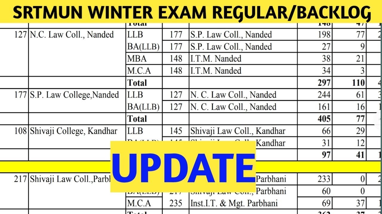 srtmun-winter-exam-2023-regular-backlog-exam-update-ba-b-com-mca