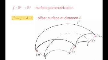 SGP 2020 Graduate School: Discrete Curvatures