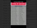 Types of doctors learning English daily: English For  daily practice