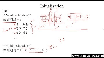82. Two Dimensional Array Part 1 in C Programming (Hindi)