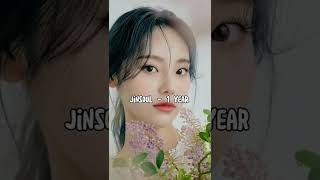 How long every loona member trained. #shorts #loona #kpop