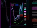 Trade Confirmation ##forex #short #mambafx