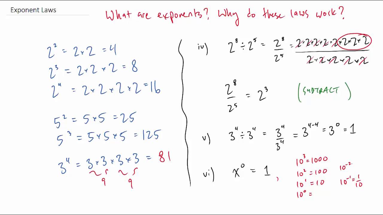 Exponent Rules Chart