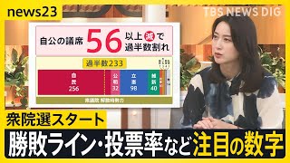 衆院選“12日間の選挙戦”スタート　各党が訴えたことは？　町中華店主・子育て世代・学生・地方…それぞれの争点は？　注目の「3つの数字」【news23】｜TBS NEWS DIG