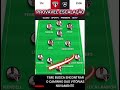 PROVÁVEL ESCALAÇÃO DO SP PELO BR26 #saopaulo #futebol #brasileirão