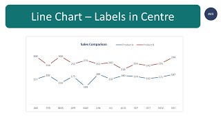 how to create line chart with labels in centre in excel (step by step guide)