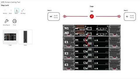 HPE Primera Cabling Tool makes storage installation foolproof