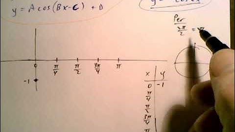 PCH Phase Shift #6   y = - cos(2x+pi/2)