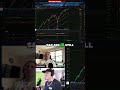 Bitcoin CRASH? Stock Market Set to PULL IT DOWN! #shorts