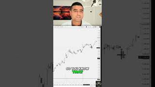 Candlestick Charts: Unlock Trading Clues with Wicks & Volume #shorts
