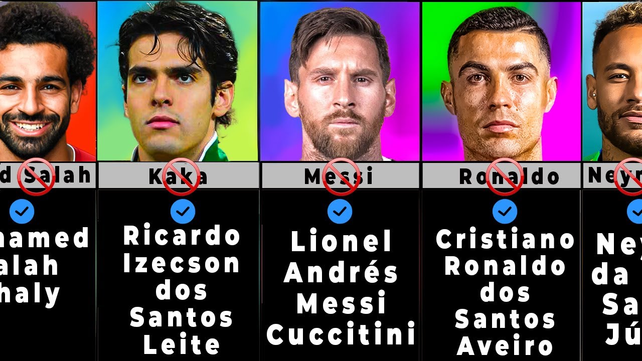 Famous football players Real Name Part 1 YouTube