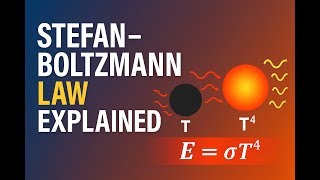 Understand the Stefan–Boltzmann Law in 5 Minutes | Heat Radiation Made Simple