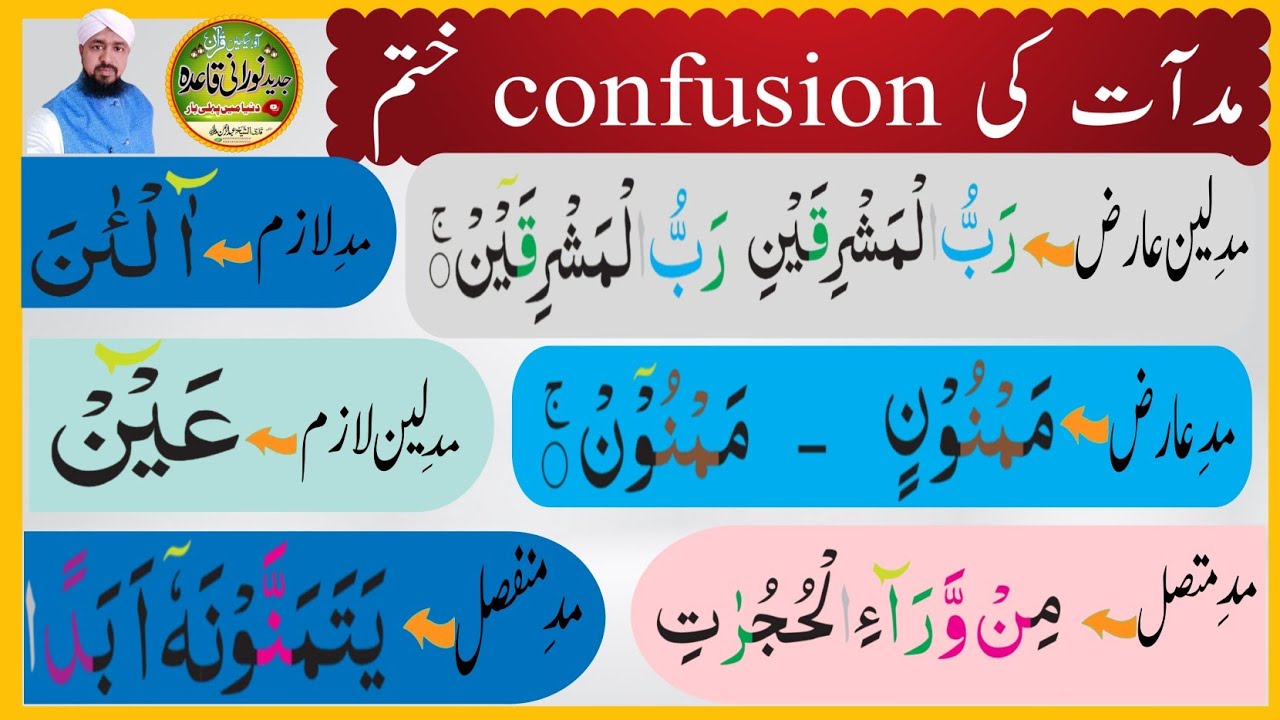 Madd Types مد کے تمام مسائل حل Madd Explained Clearly | All Madd Types Simplifiel ...