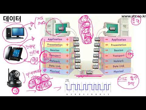 이야기로 배우는 네트워크 03 데이터가 전달되는 원리 