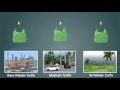 Pollutants in Air Study Quiz